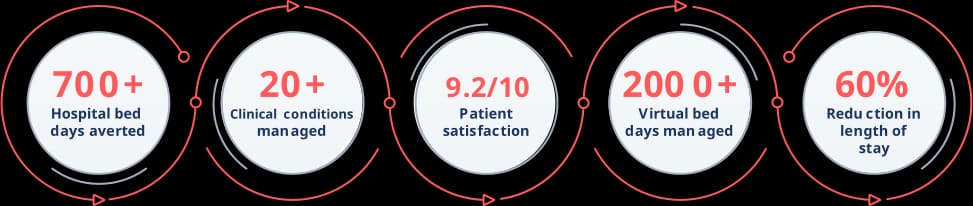Quro Medical